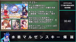 【ゆっくりウマ娘】3分でわかるウマ娘の環境の歴史　チャンミ開始編【biimシステム】