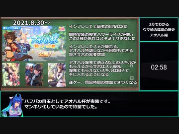 【ゆっくりウマ娘】3分でわかるウマ娘の環境の歴史　アオハル以降編【biimシステム】
