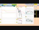 日経２２５先物今日のデイトレードプラニング 2022/2/22