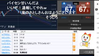 2022年　2月22日　さとし先輩　プーチンに踊らされるな相場♪
