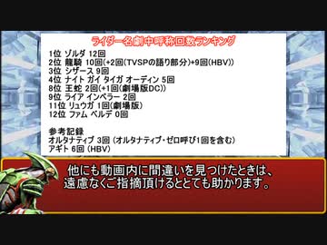 (補足動画) [ゆっくり解説]「ライダー名」劇中呼称の世界[仮面ライダー龍騎]