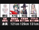 【ヘブバン】身長ランキング47選【ヘブンバーンズレッド】