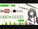 【動画投稿1年目】Youtubeとニコニコ動画の再生数と登録者数の実際