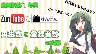 【動画投稿1年目】Youtubeとニコニコ動画の再生数と登録者数の実際