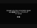 【SDVX VI】ADV譜面クリアレート ワーストランキング(前編)