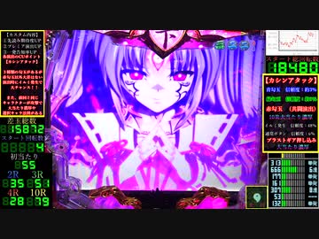 P戦国乙女６ ～暁の関ヶ原～【01戦目】