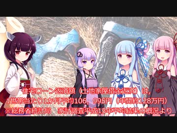 マイホームVS賃貸　ディベート対決(Voiceroid 劇場)