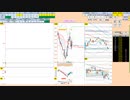 日経２２５先物今日のデイトレードプラニング 2022/2/24