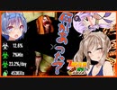 【7daystodie】テーブルがゾンビ食べるタイプのバグ【Re:感染が止まらないα20.2#7】