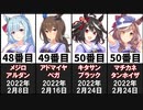 【ウマ娘】育成ウマ娘の実装された順番まとめ【ウマ娘1周年】