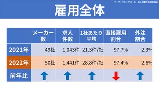 【テーマ：ソシャゲメーカーの人材要件の検証2022】第212回まてりあるならじお　