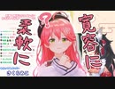 【ホロライブ】2022年さくらみこ 占い部分切り抜き