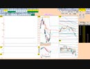 日経２２５先物今日のデイトレードプラニング 2022/2/25
