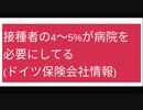 接種者の4〜5%が病院を必要にしてる (ドイツ保険会社情報)