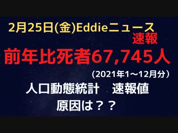 ’21年、前年比死者　67,745人増　厚生労働省人口動態統計速報値　12月はそれほど大幅な前年比増は認められず