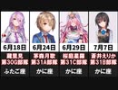 【ヘブバン】誕生日まとめ【ヘブンバーンズレッド】