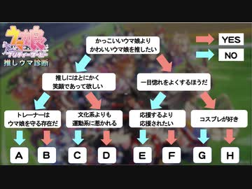 【推しウマ娘診断チャート】これでアナタのお悩み解決！推しが一瞬でわかるシステムを開発しました！