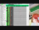 2022年度Ⅲ：ジェネシス [MIDIで全日本吹奏楽コンクール課題曲]