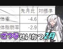 【ざつなせいかつ】2月～まだダイエットしましょうの巻～