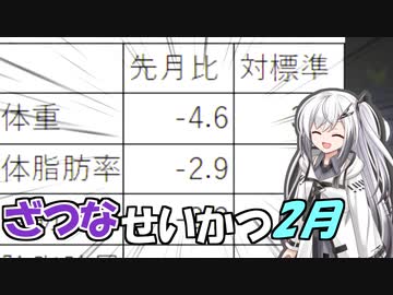 【ざつなせいかつ】2月～まだダイエットしましょうの巻～