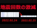 地震回数が減少傾向にあります・・・・。