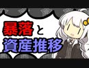 【第7回】株価暴落！そのときの資産は？【投資記録】