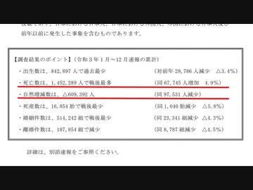 ハイ、これが毒ワクチン(mRNAワクチン)のしくみ...