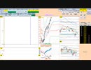 日経２２５先物今日のデイトレードプラニング 2022/2/28