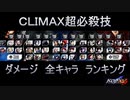 KOF15　ＣＬＩＭＡＸ超必殺技　ダメージ　全キャラ　ランキング