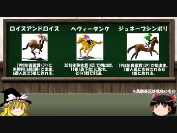 未勝利でG1に挑もうとした馬