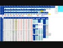 日経２２５先物今日のデイトレードプラニング 2022/3/1
