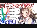 【2022年2月】VTuber同時接続数ランキング【バーチャルユーチューバー】