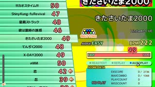 きたさいたま2000（EX）　LV.49　【PMS創作譜面】