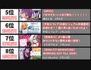 【2022年2月】最もスパチャ額が多かった生配信20選【世界・月間】