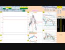 日経２２５先物今日のデイトレードプラニング 2022/3/2