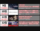 【2022年2月】最も同接数が多かった生配信20選【日本・月間】
