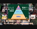 【ゆっくり解説】電通の巨大権力に洗脳されているメディアと日本【東京五輪、原発】