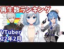 【2022年2月】VTuber月間再生回数ランキング【バーチャルユーチューバー】