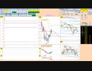 日経２２５先物今日のデイトレードプラニング 2022/3/3