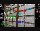 20220302　暗黒放送　もう古事記だらけで吐き気がする放送　②
