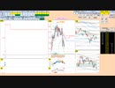 日経２２５先物今日のデイトレードプラニング 2022/3/4