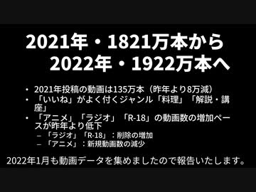 ニコニコ動画γからの15年間の歩みを分析してみた