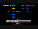 sc^念願の高２→将軍を初プレイ実況　１７７