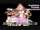 【プリコネ】クランバトル　ダメージバーチャートレース2