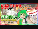 【2022.3.7】 GAMERS NEWS：ゲーム情報番組 げまにゅ～【VTuber】