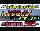 2022年2月　軽乗用車＆軽貨物車新車登録台数ランキングTOP52【ゆっくり解説】