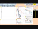 日経２２５先物今日のデイトレードプラニング 2022/3/8