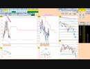 日経２２５先物今日のデイトレードプラニング 2022/3/9