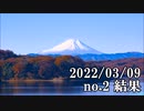 ショートサーキット出張版読み上げ動画7571