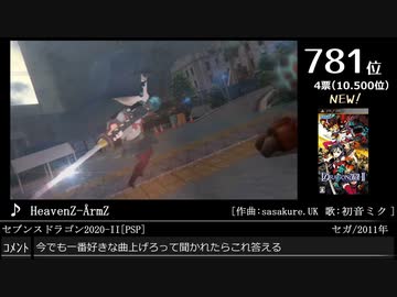 第14回みんなで決めるゲーム音楽ベスト100(+900) Part10